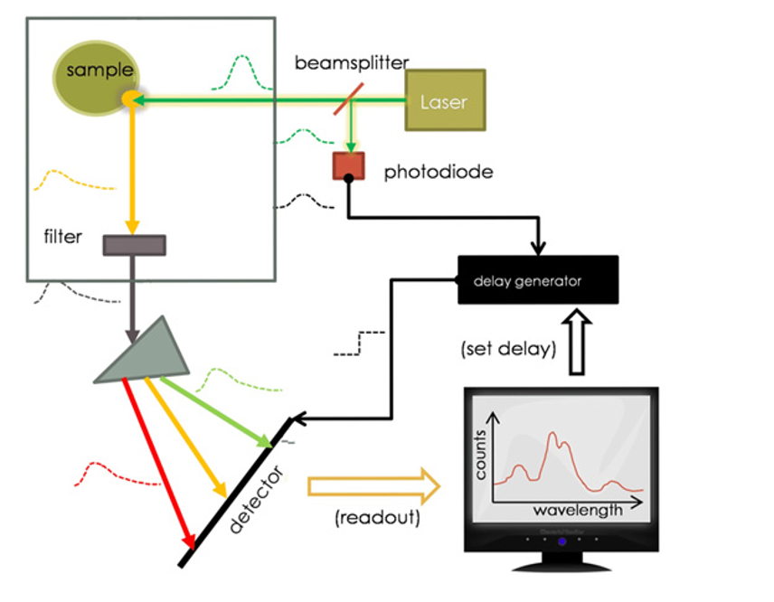 طیف&zwnj;سنجی رامان (Raman Spectroscopy)