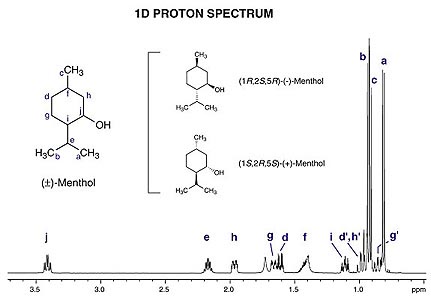 نمونه ای از دیاگرام حاصل از آنالیز NMR
