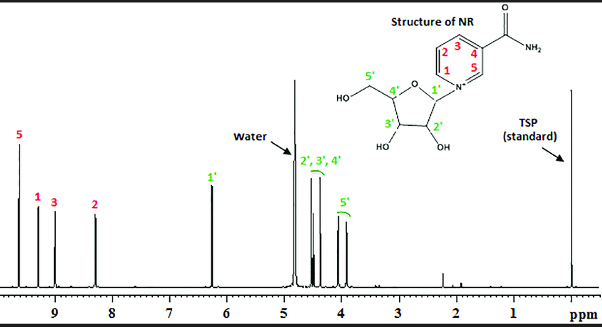 آنالیز مواد دارویی توسط آنالیز NMR