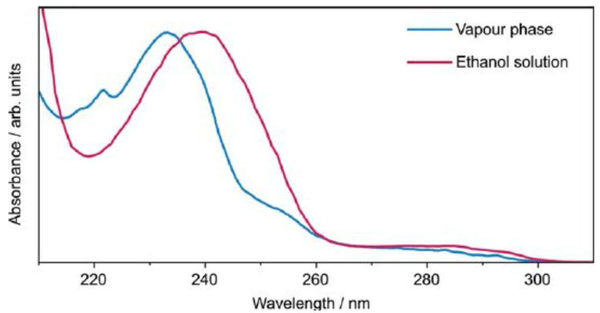 Figure 2. Ultraviolet absorption spectrum of p-MePhSH in the gas phase (blue line) and in ethanol solution (red line).